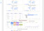 create ga4 custom dashboard, ecommerce funnel analysis, google looker studio